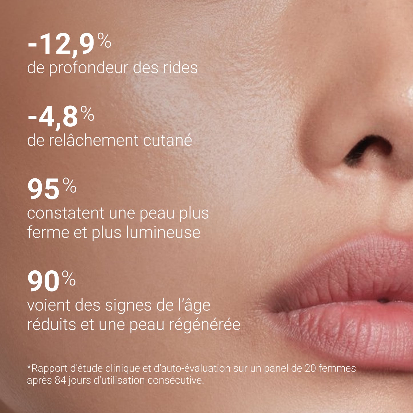 Siero di peptidi di rame 2%