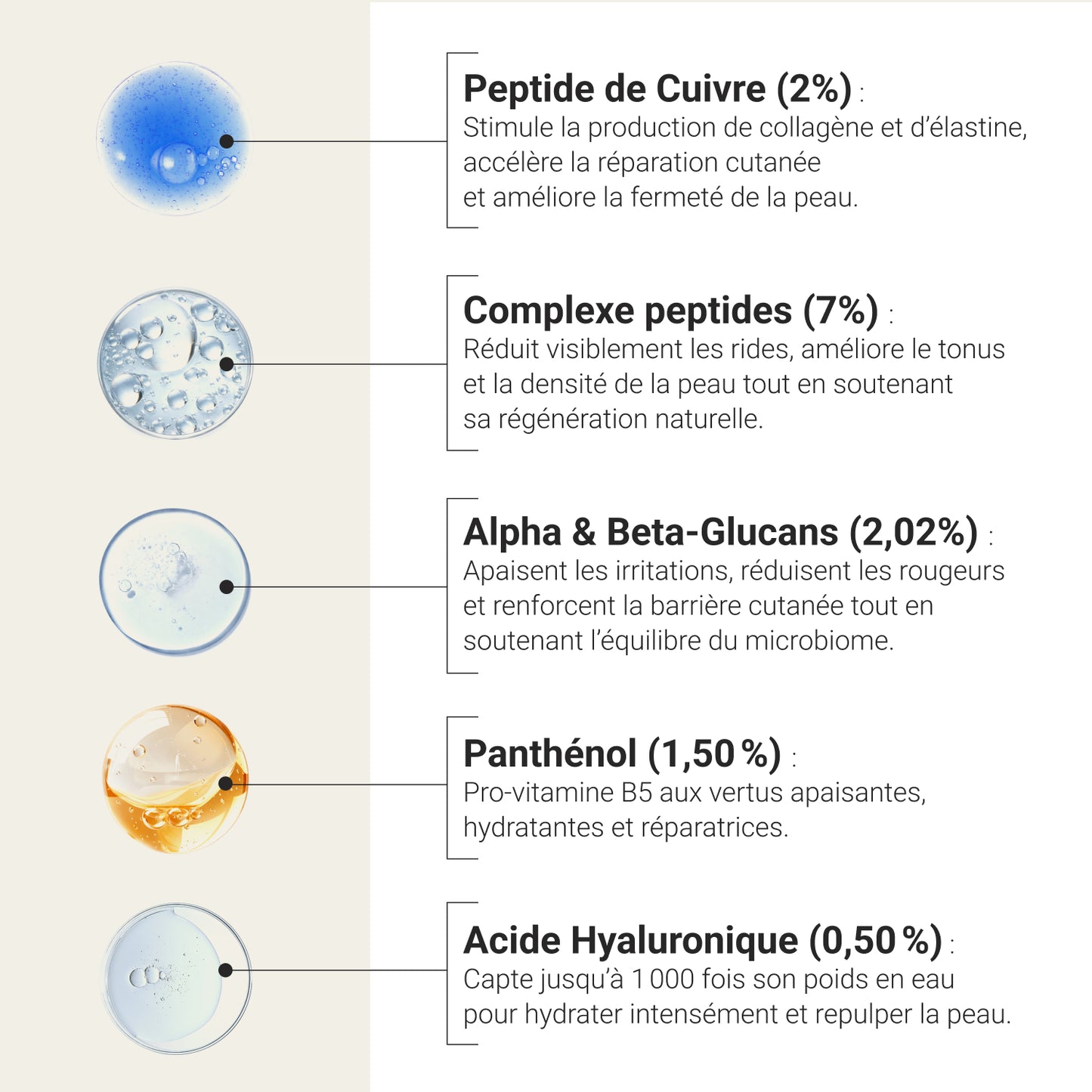 Siero di peptidi di rame 2%