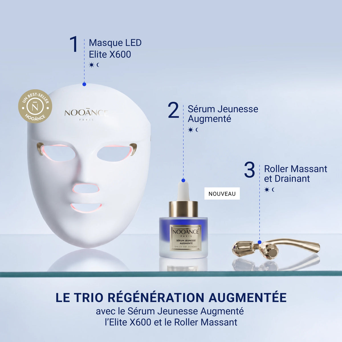Duo Anti-Âge Augmenté Elite