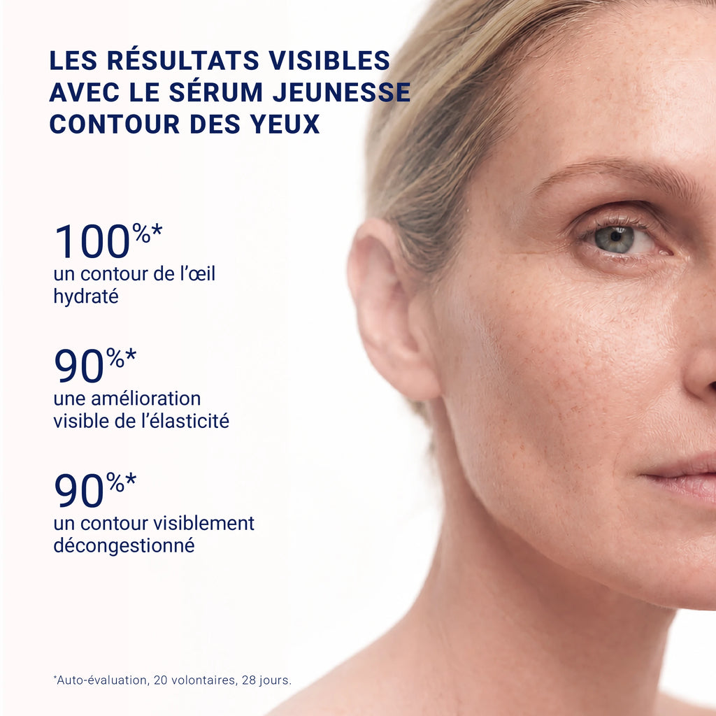 Augmented Anti-Aging Duo for Face and Eyes