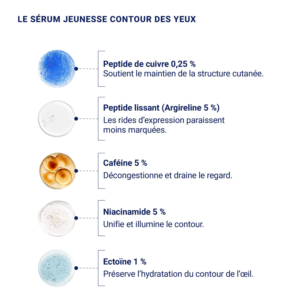 Augmented Anti-Aging Duo for Face and Eyes